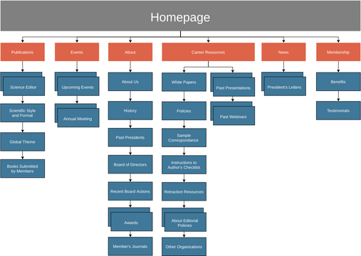 Sitemap Visual Paradigm Community